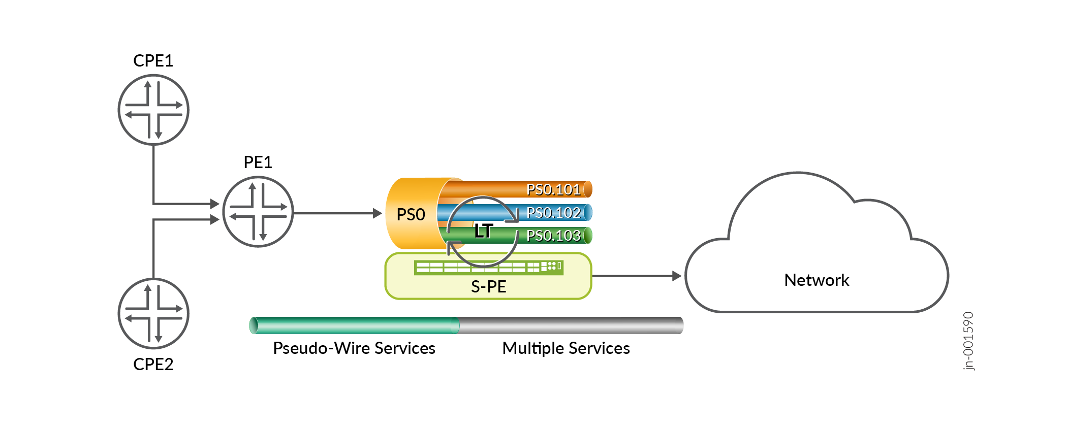 PSLT interfaces overview