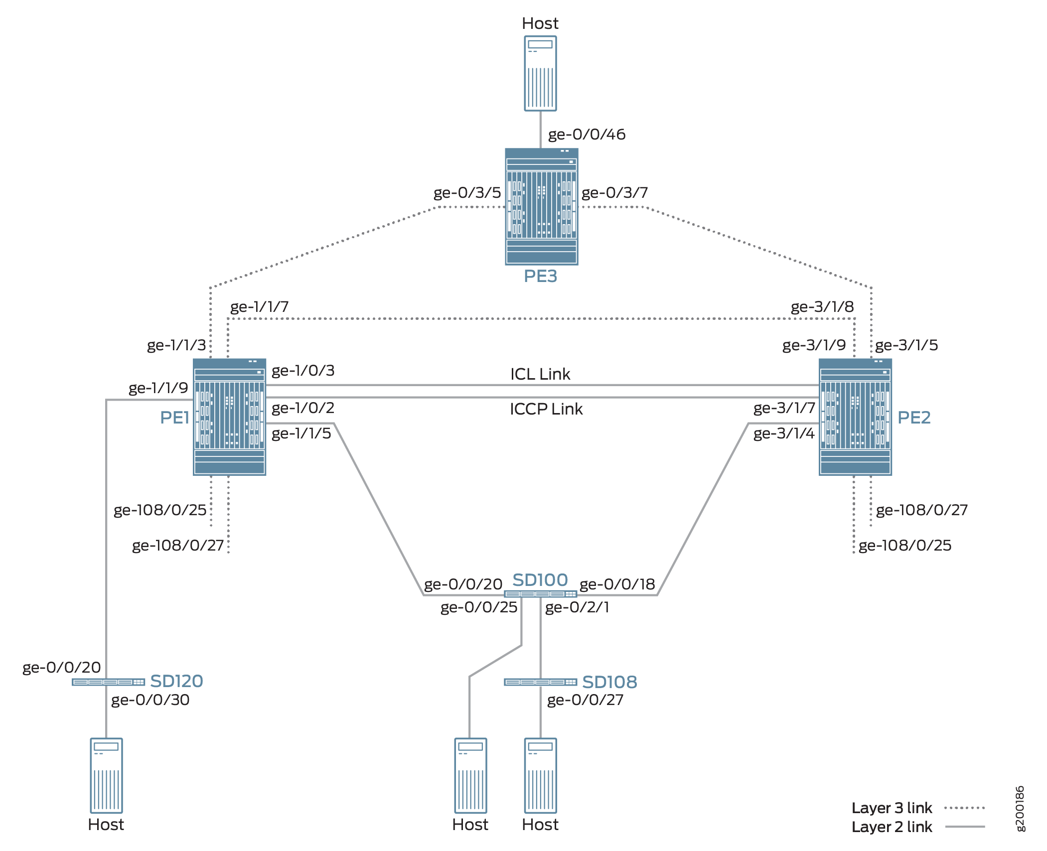 EVPN-MPLS Interworking with Junos Fusion Enterprise