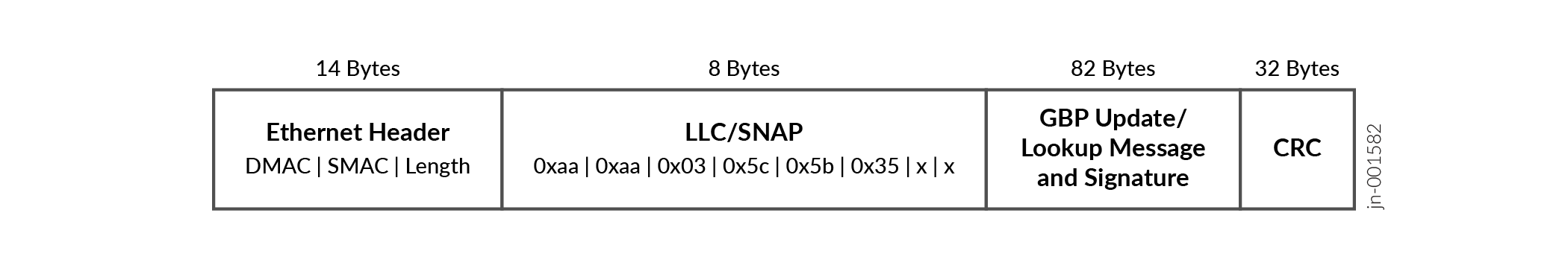 ZTIS GBP Message Format