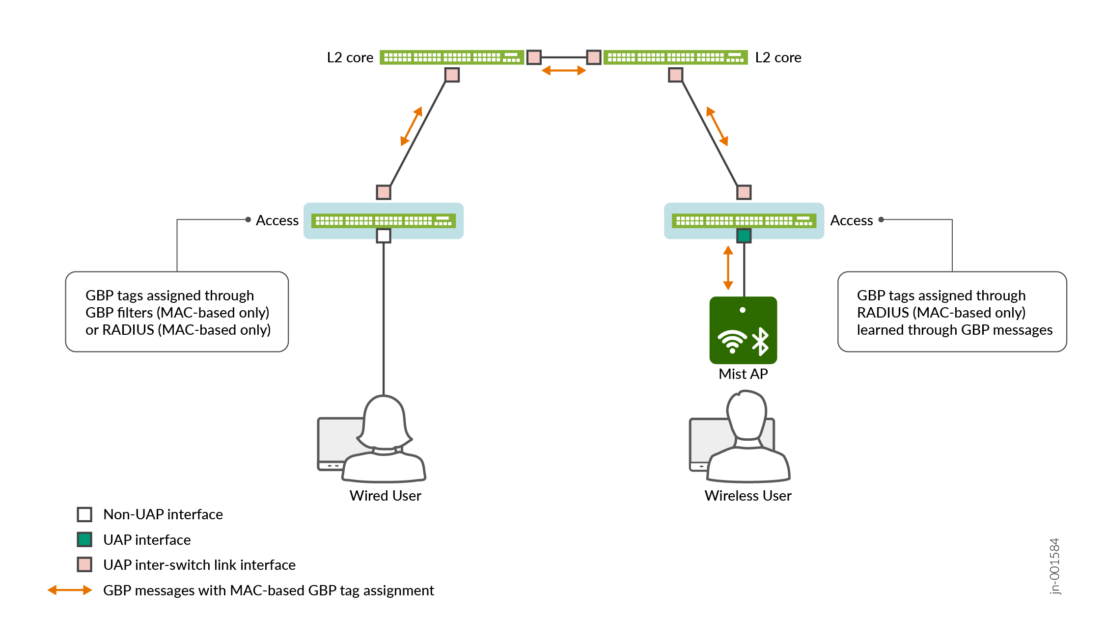 Zero Trust Inline Segmentation in a Pure Layer 2 Network