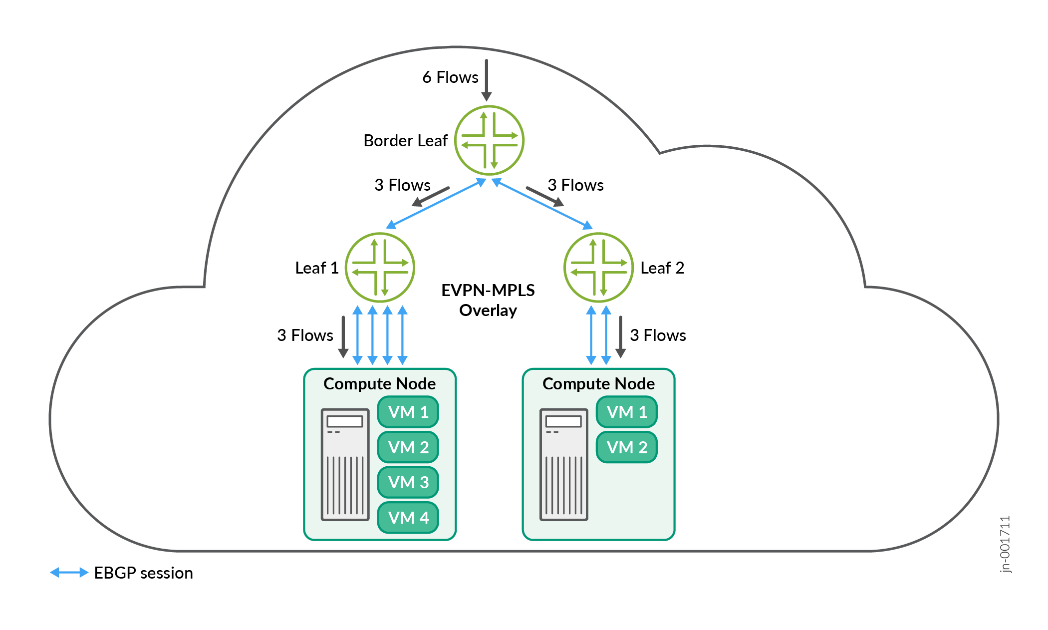 Normal ECMP Example