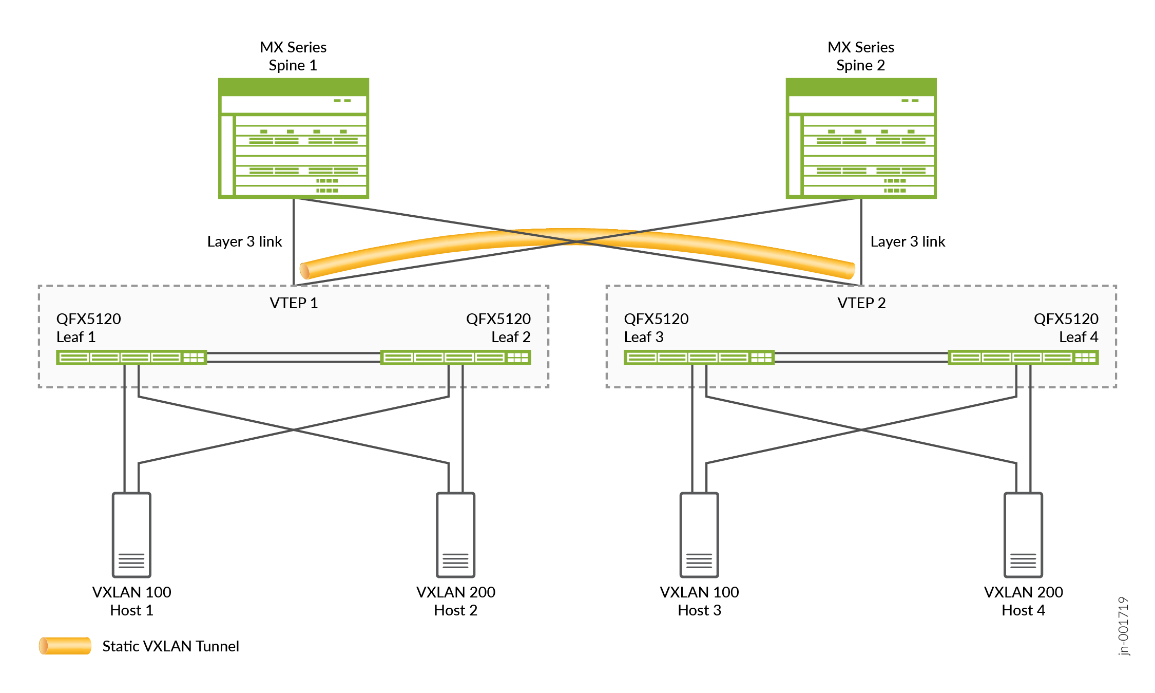 Sample MC-LAG Network with Static VXLAN