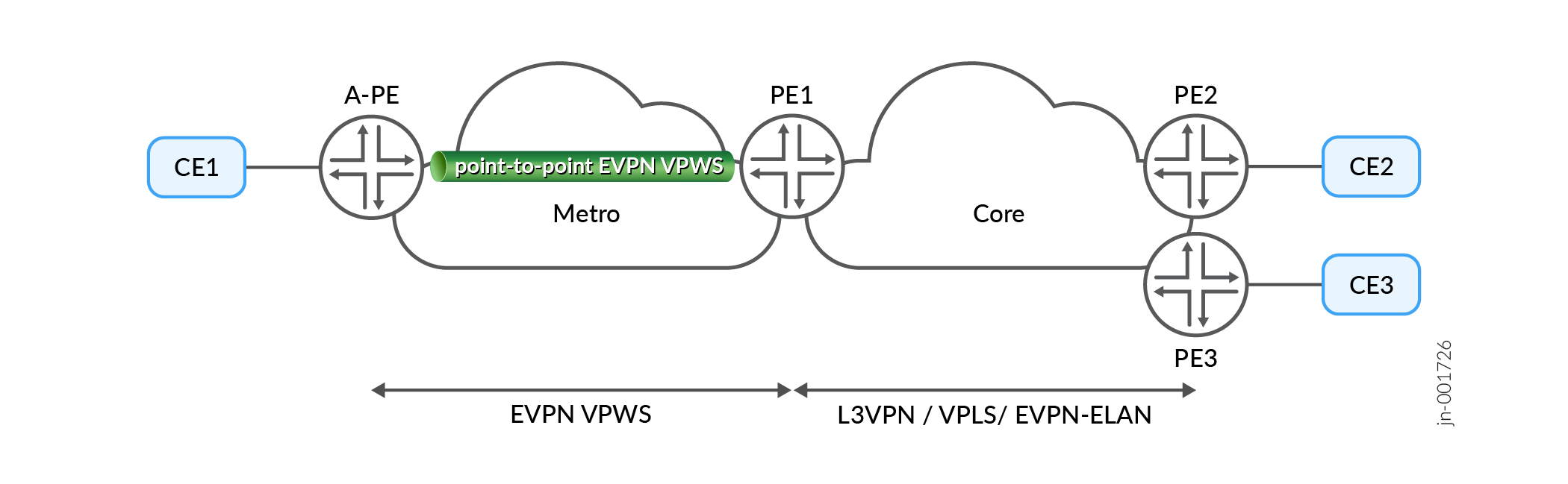Single-wire PWHT