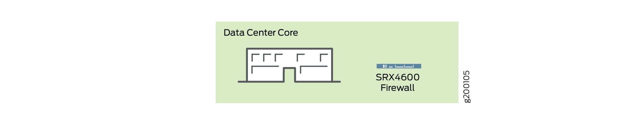 Diagram showing Data Center Core connected to SRX4600 Firewall, illustrating network architecture setup.