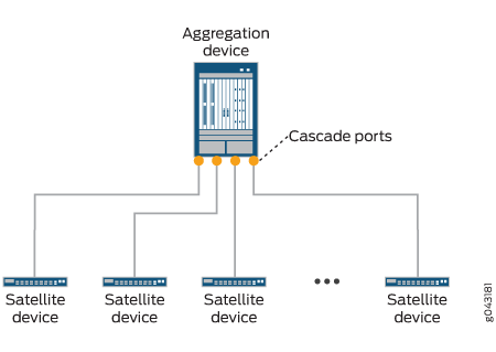 Cascade Ports