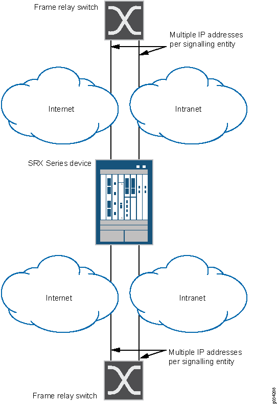SCTP Firewall Implementation