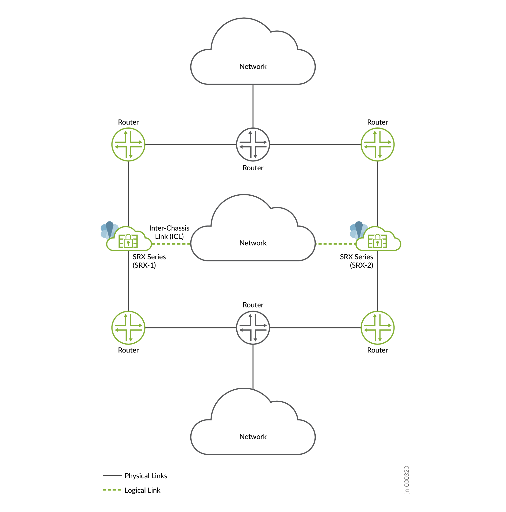 Network topology diagram with routers, firewalls Firewall-1 and Firewall-2, network clouds, and an Inter-Chassis Link for redundancy.