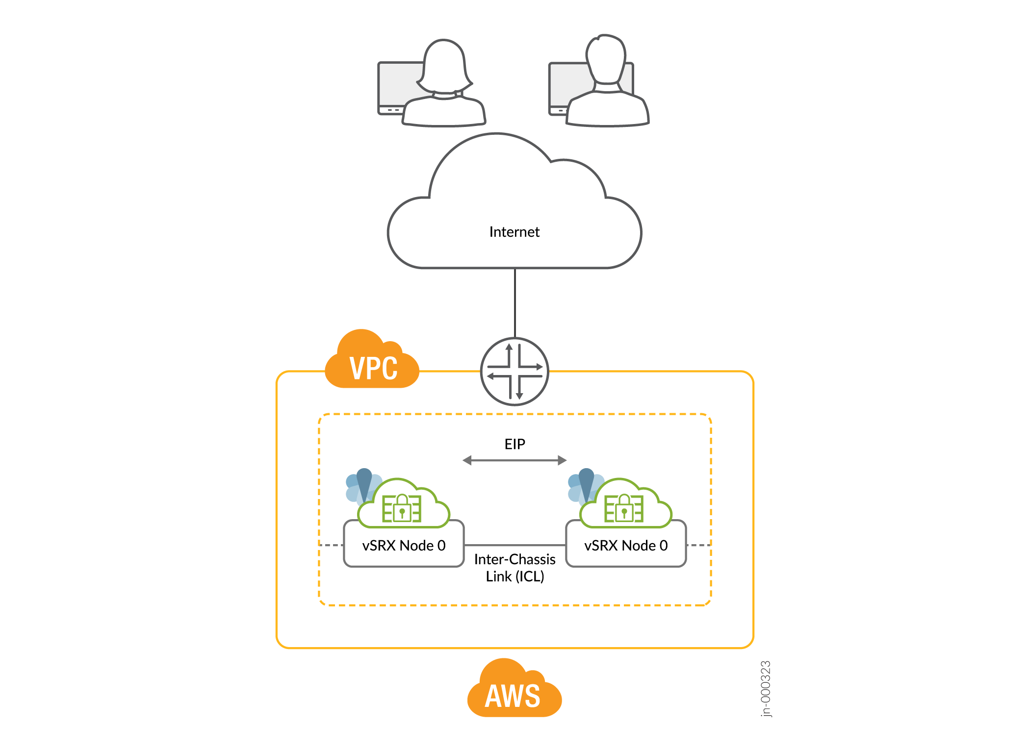 Public Cloud Deployment (Example: AWS)