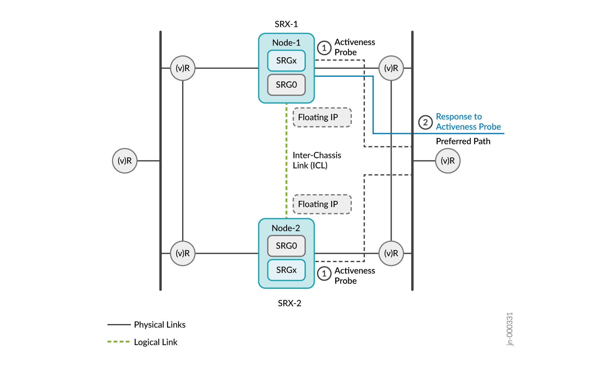 Activeness Determination and Enforcement
