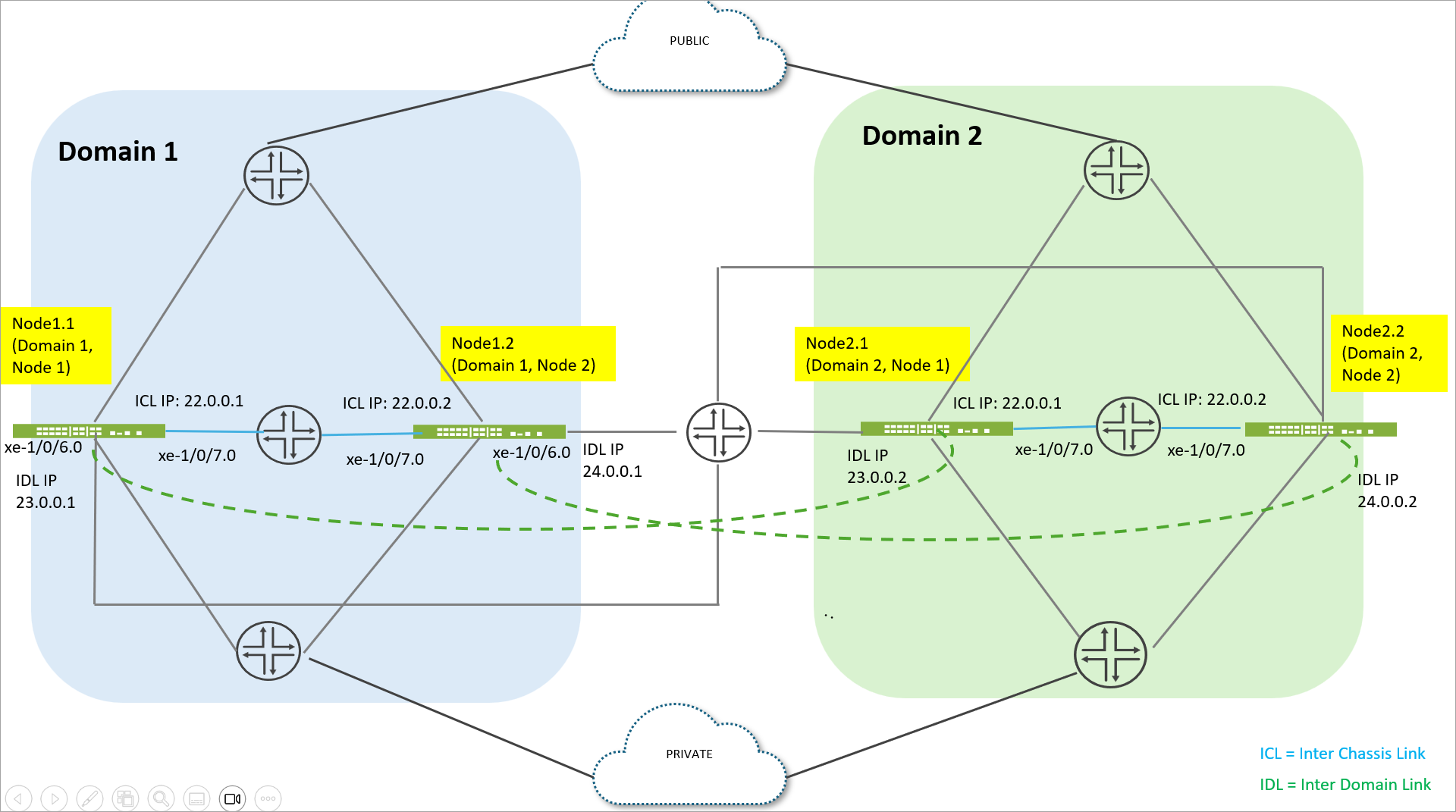 Four-Node MNHA Topology