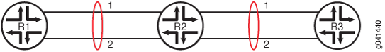 Traffic Polarization on Cascaded Routers When Symmetrical Load Balancing in Enabled on Trio-based MPCs