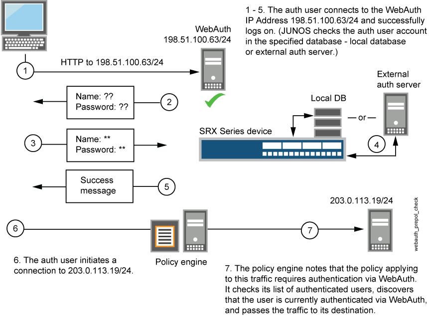 Captive Portal Authentication