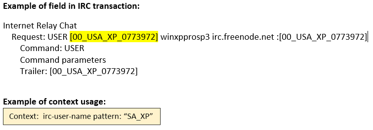 IRC transaction example with USER command showing user identifier 00_USA_XP_0773972 and context pattern SA_XP for usernames.