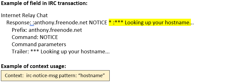 IRC response message structure from server anthony.freenode.net with command NOTICE and message Looking up your hostname.