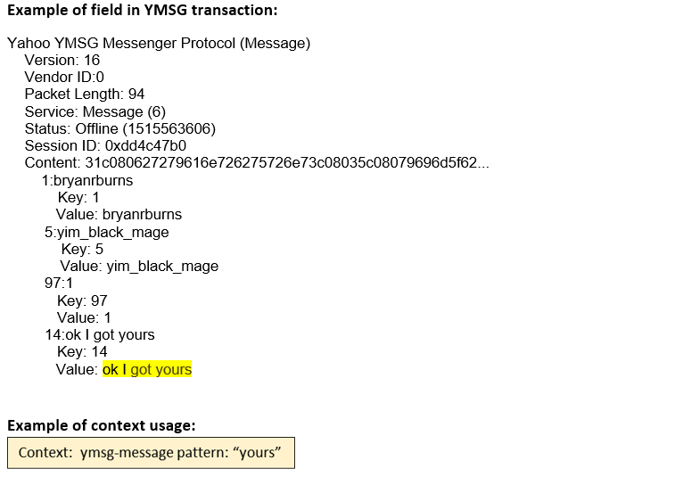 Yahoo Messenger protocol field with details: Version 16, Vendor ID 0, Packet Length 94, Service Message 6, Status Offline 1515563606, Session ID 0xdd4c47b0, Content is a hexadecimal string. Key-value pairs include Key 1 bryanrburns, Key 5 yim_black_mage, Key 97 1, Key 14 ok I got yours. Context usage example shows pattern yours in YMSG message context.