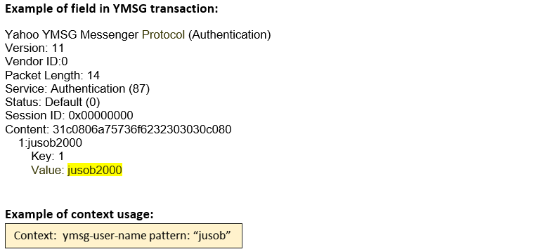 YMSG transaction field example with version 11, vendor ID 0, packet length 14, authentication service 87, default status 0, session ID 0x00000000, content 31c0806a75736f6232303030c080, key 1, value jusob2000 highlighted in yellow, pattern for YMSG username jusob.