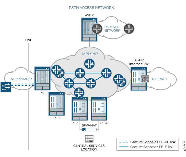 Network architecture diagram of a service provider's MPLS IP network showing connectivity between PSTN Access Network, ASBR, MPLS IP Cloud, PE Routers, UNI, MLPPP MLFR, and Central Services Location.