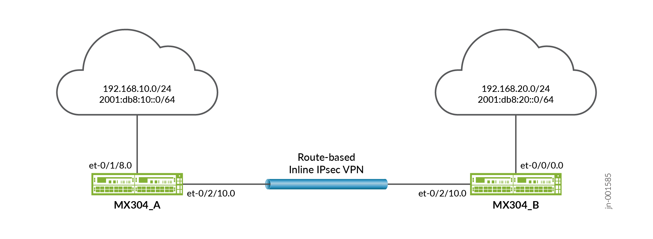 Traffic Selector Configuration Example