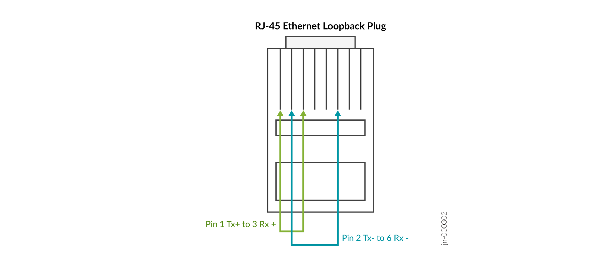 RJ-45 Ethernet Loopback Plug diagram showing wiring: Pin 1 Tx plus to Pin 3 Rx plus, Pin 2 Tx minus to Pin 6 Rx minus.