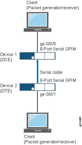 Diagram of a TCP three-way handshake: Client sends SYN, Server replies with SYN-ACK, Client sends ACK, establishing connection.