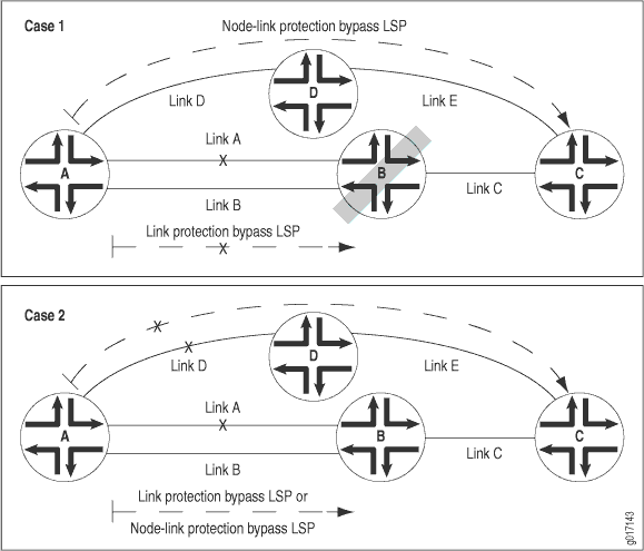 Link Protection and Node-Link Protection Comparison for IS-IS Routes