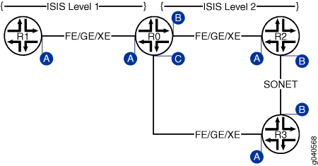 Hitless Authentication Key Rollover for IS-IS