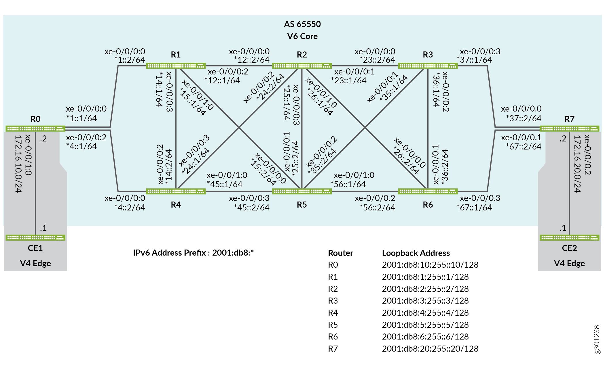 SRv6 Network Programming in IS-IS