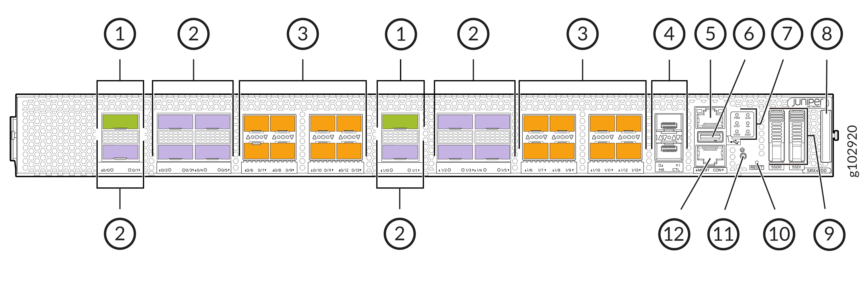 Front Panel Components of SRX4700