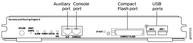 Diagram of SRE 6 front panel with AUX, console, compact flash, USB ports, and status indicators like OFFLINE and ALARM.