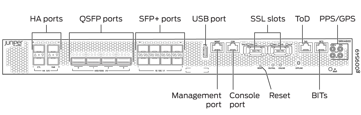 Rear panel of Juniper Networks SRX4600 showing labeled connectivity ports and slots including HA, QSFP, SFP+, USB, management, console, SSL, reset, ToD, PPS/GPS, and BITs.