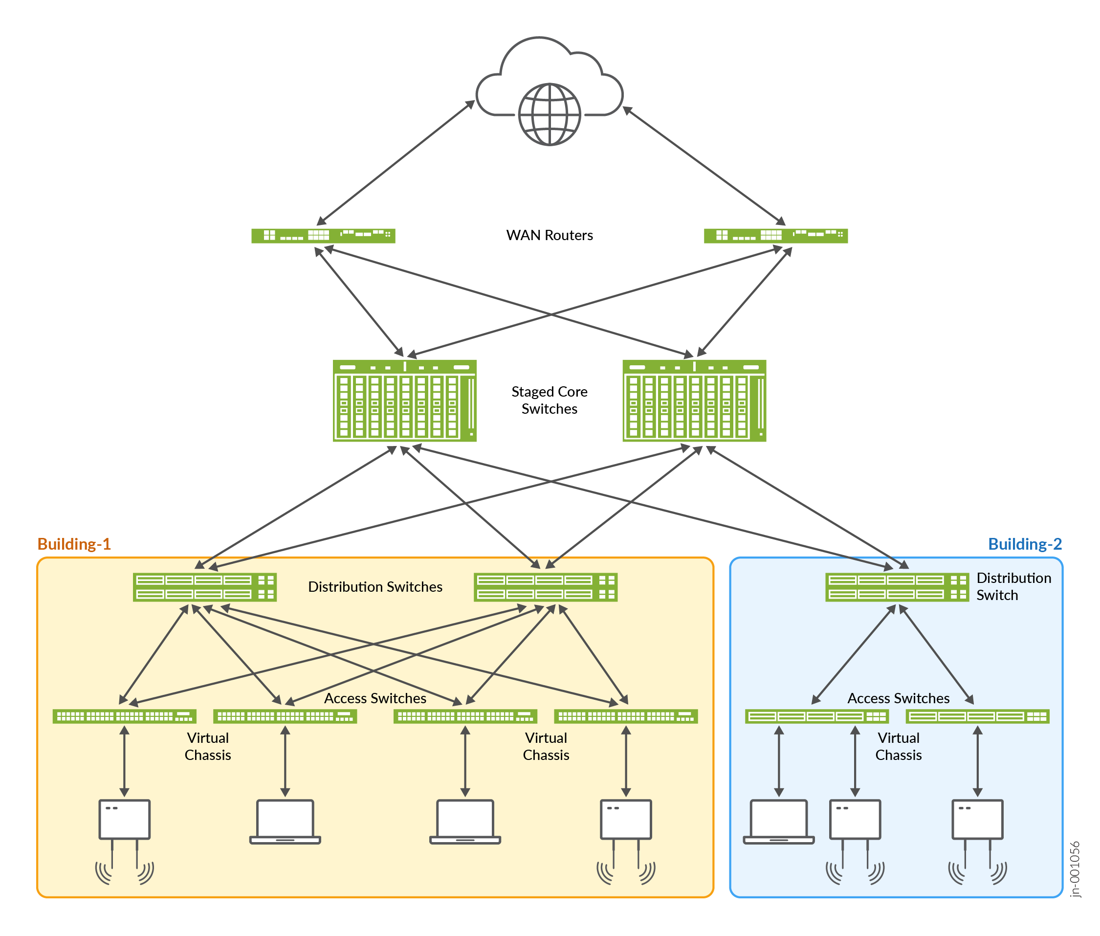 In-band ZTP in an IP Fabric