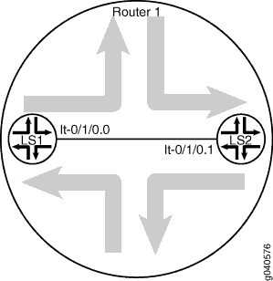 Connecting Two Logical Systems