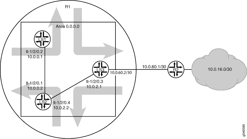 OSPF Import Policy on Logical Systems