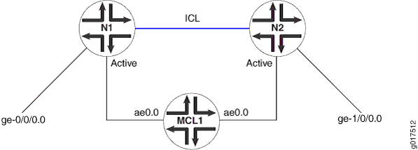 N1 and N2 for the Same Service with Same Service ID