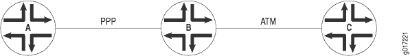 Diagram of intersections A, B, and C connected by roads. Distances: 11 miles from A to B, 31 miles from B to C.