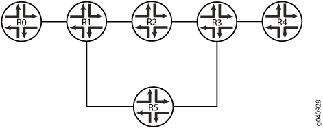 Network diagram with routers R0 to R5; R0-R4 form a line, R5 branches from R2 and R3.