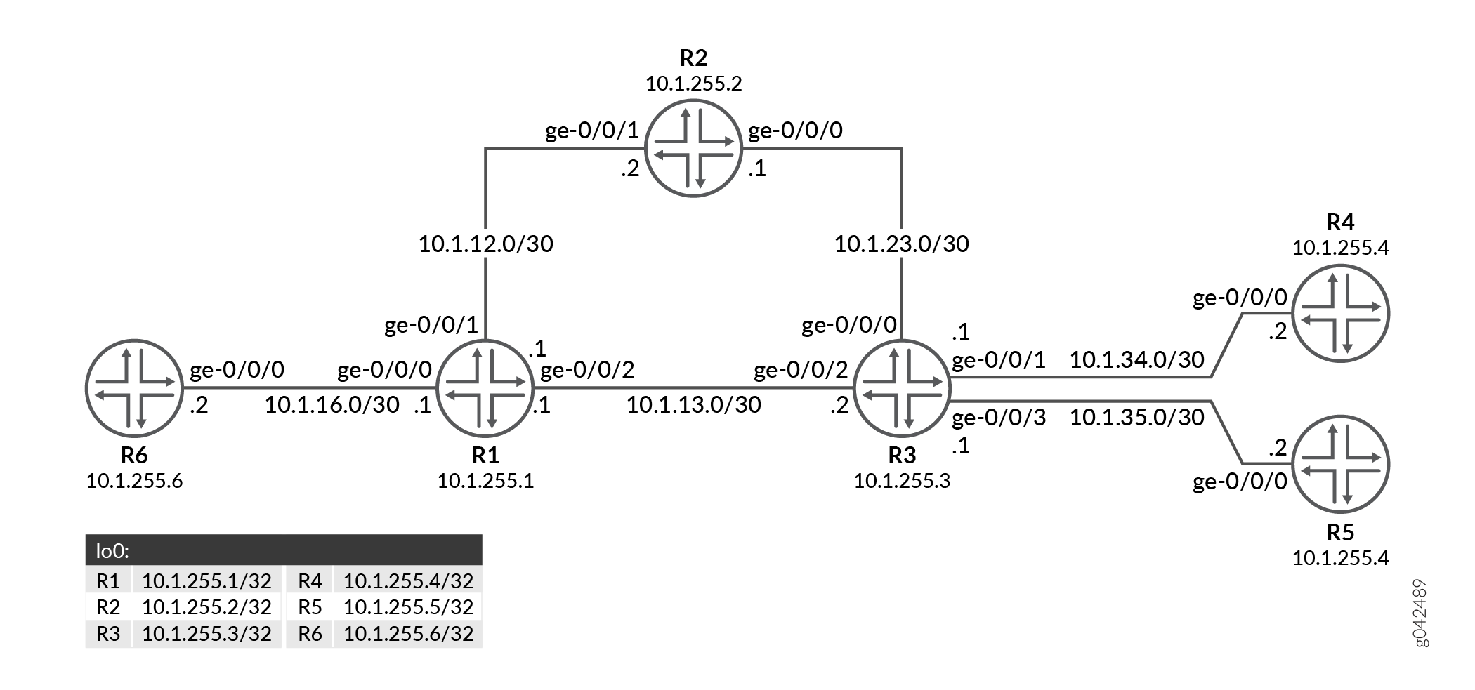 LDP Link Protection