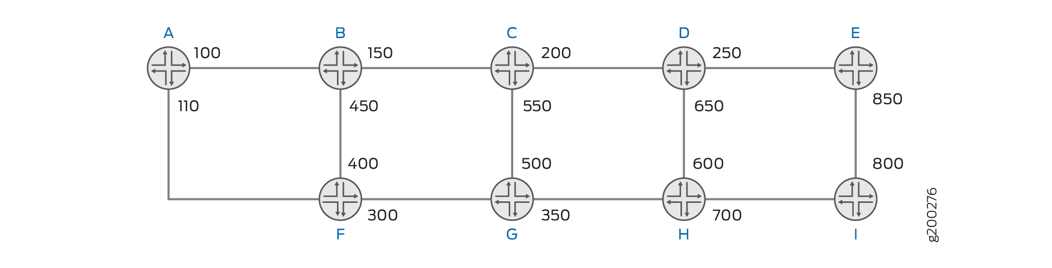 Network diagram with nodes labeled A to I connected by links with numerical values indicating distances or costs.
