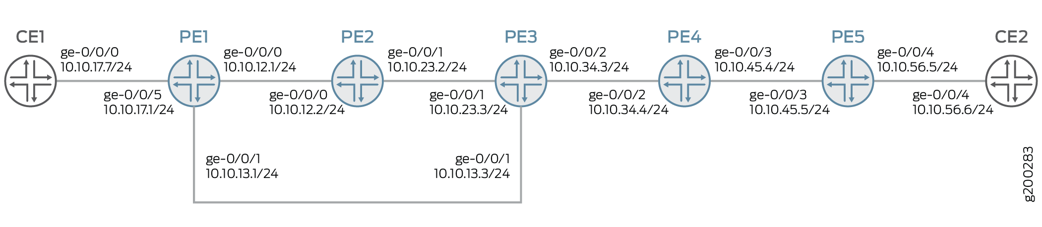 Static Segment Routing Label Switched Path