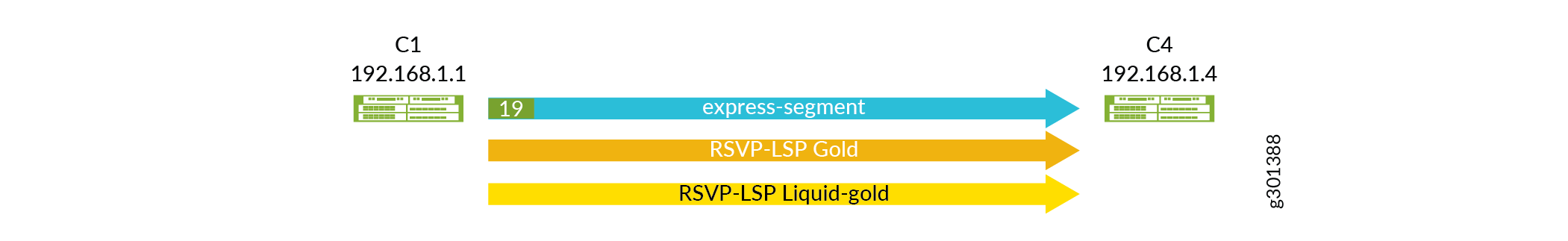 A Pair of RSVP-TE LSPs Represented as an Express Segment