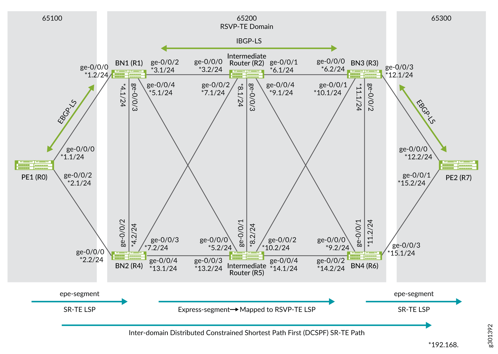 Inter-domain SR-TE Connectivity Using Express Segments