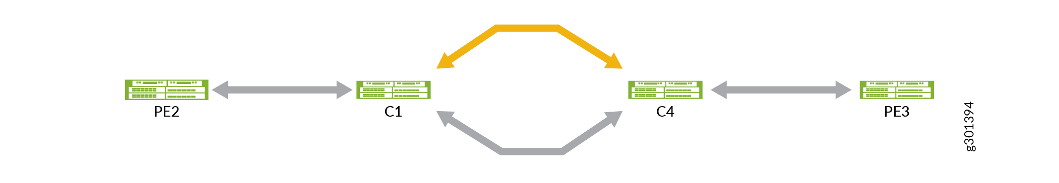 Abstracted Traffic Engineered Domain