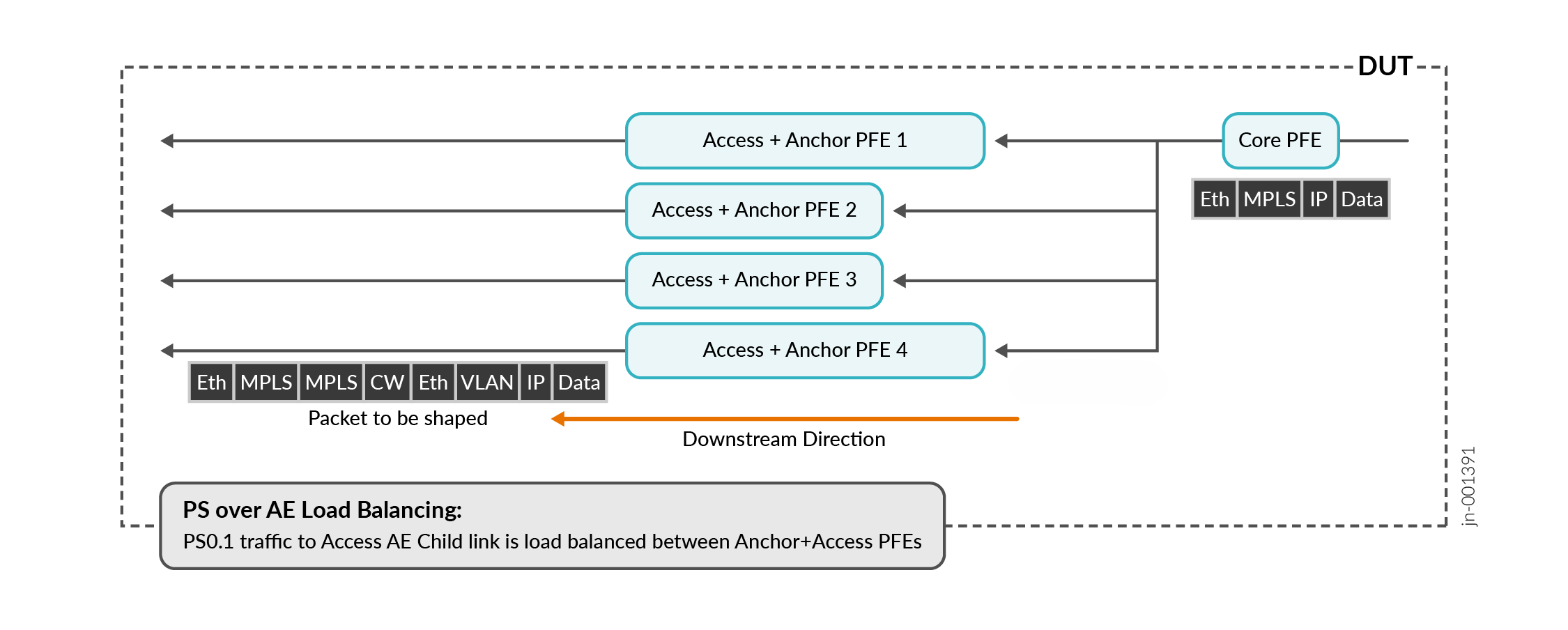 PS over AE Load Balancing Mode