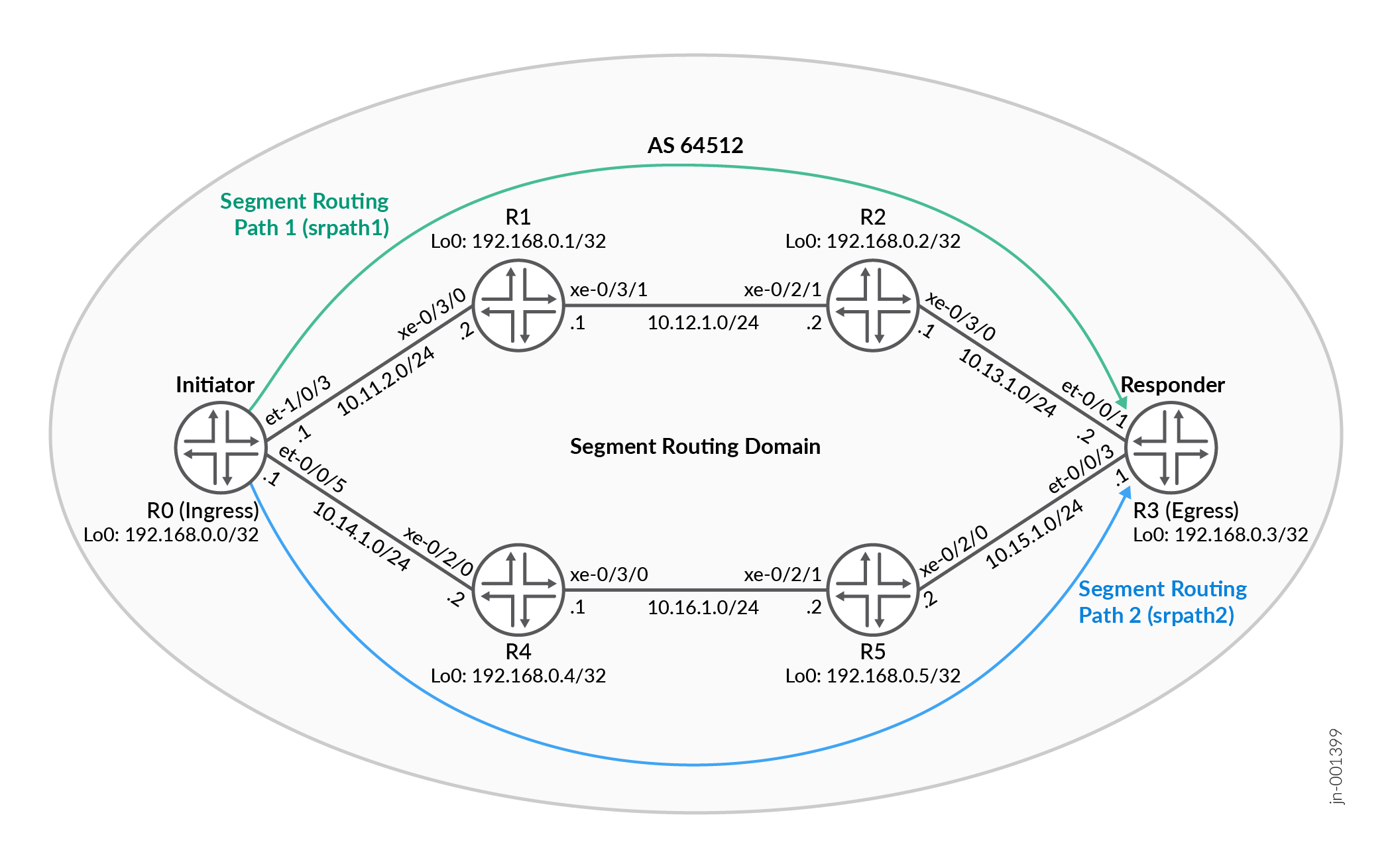Auto-Derivation of Remote Discriminator (auto-RD) for S-BFD session in SR-TE