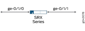 SRX Series device network diagram with interfaces ge-0/1/0 and ge-0/1/1 showing bidirectional connections.