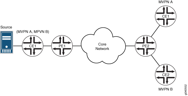 Extranet Configuration of MBGP MVPN with P2MP LDP LSPs as Data Plane