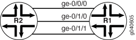 Virtual Router Instance with Three Interfaces