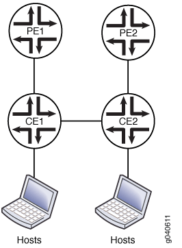 VPLS Multihoming Topology