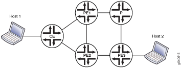 PIM-SSM Provider Tunnel for an MBGP MVPN Topology