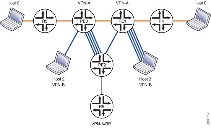 Dynamic Reuse of Data MDT Group Addresses
